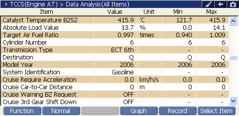 2000 RPM preview